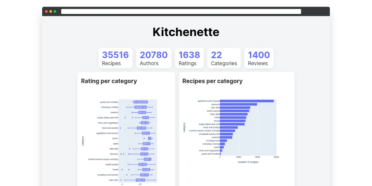 Kitchenette social preview image